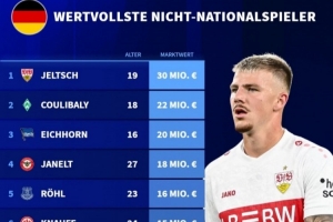 从未入选德国队球员身价榜：耶尔奇3000万欧居首，库利巴利次席