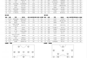 浙江vs铜梁龙首发：5外援PK！王钰栋先发，迪马塔出战 向余望伤缺