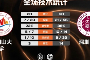CUBAL女篮-深圳大学40分大胜井冈山大学 林舒婷10分钟10分5断