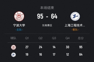 CUBAL-宁波大学31分大胜上海工程迎3连胜 李一帆31+8+8