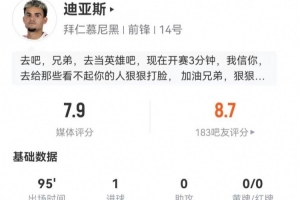 暴力世界波！迪亚斯本场3射1正进1球 18对抗7成功+2抢断 获7.9分